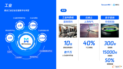 益企同行 騰訊云助力中小企業(yè)數(shù)字化轉(zhuǎn)型，武漢、青島站活動(dòng)圓滿落幕